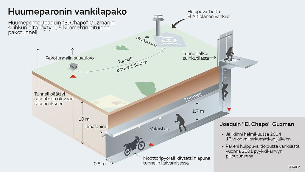el chapo pakotunneli