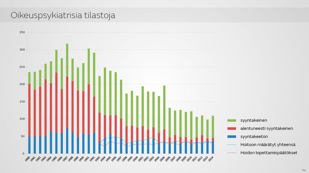 THLltä oikeuspsykiatrisia tilastoja