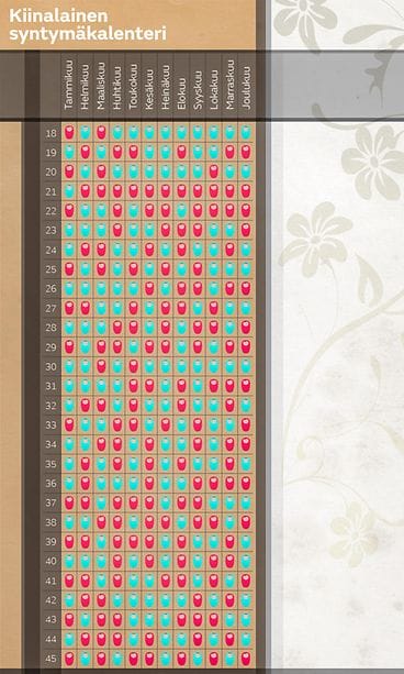 Kiinalainen syntymäkalenteri