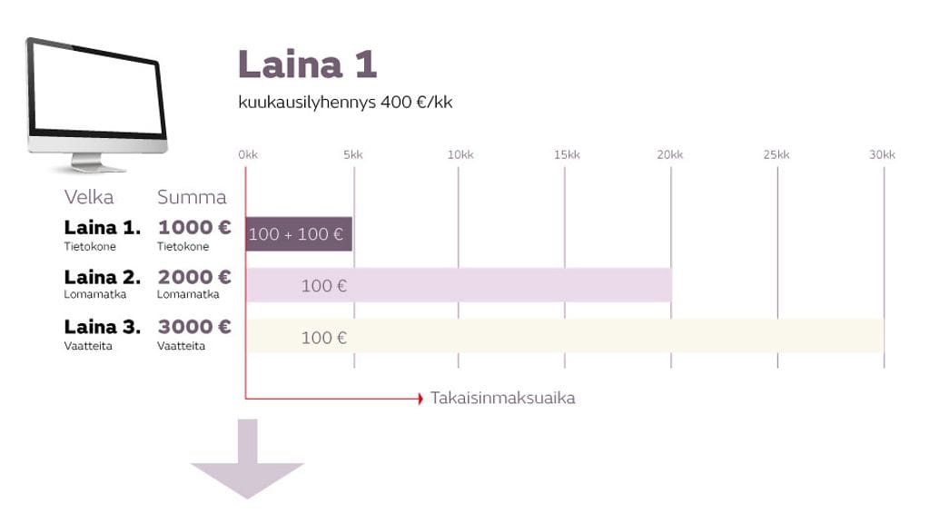 lainojen vyörrytys 1