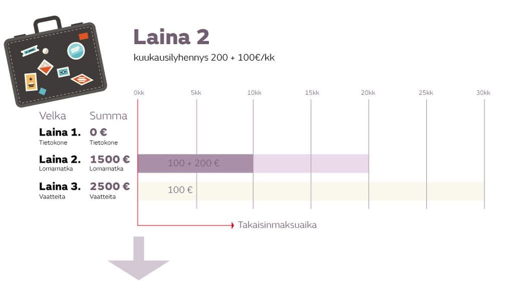 lainojen vyörrytys 2