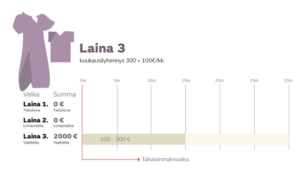 lainojen vyörrytys 3
