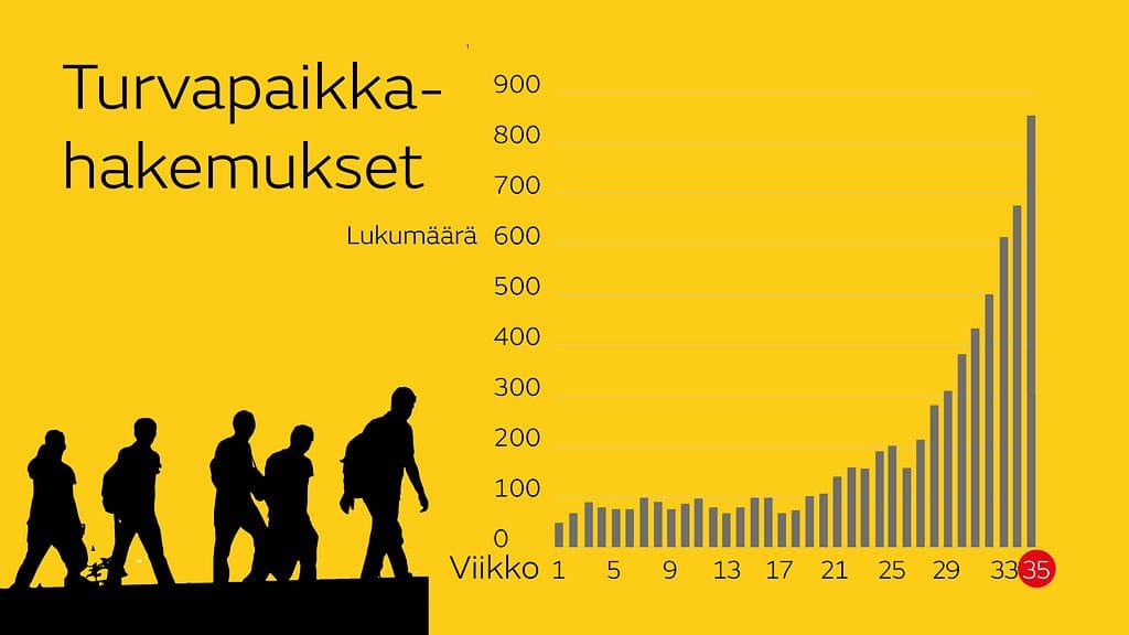Turvapaikanhakijat