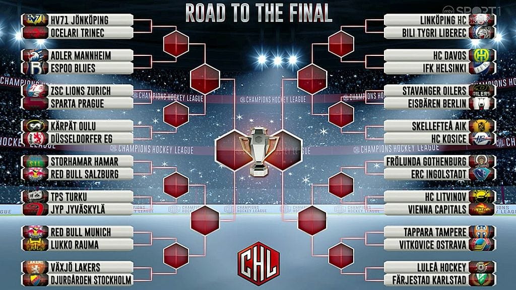 CHL:n pudotuspelikaavio. Kuvakaappaus MTV Sport 1 -kanavalta.