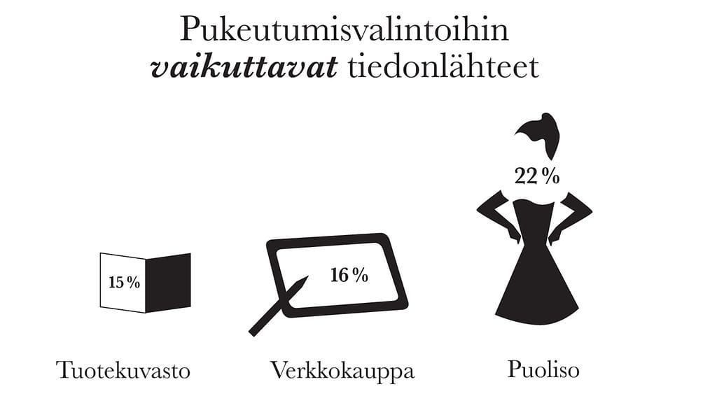 pukuvalmistaja Turo (1)