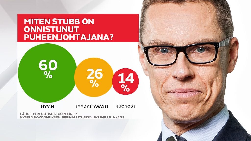 Puoluekysely STUBB ONNISTUMINEN