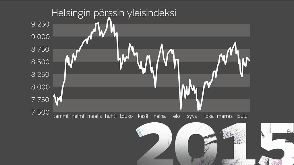 Keskuspankkien elvytystoimet vetivät kursseja ylöspäin alkuvuonna. Loppuvuosi oli osakemarkkinoilla huomattavasti pomppuisempi. Kursseja painoivat mm. huolet Kiinan talouden näkymistä.