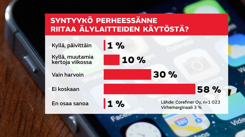 GR-02-Alylaite-kysely-korjattu-3