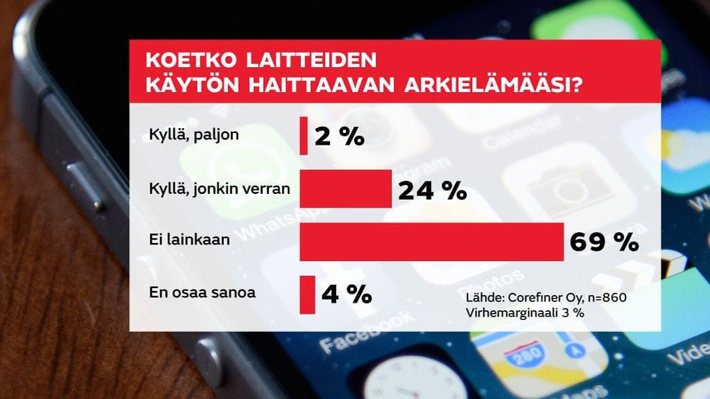 GR-02-Alylaite-kysely-korjattu-2