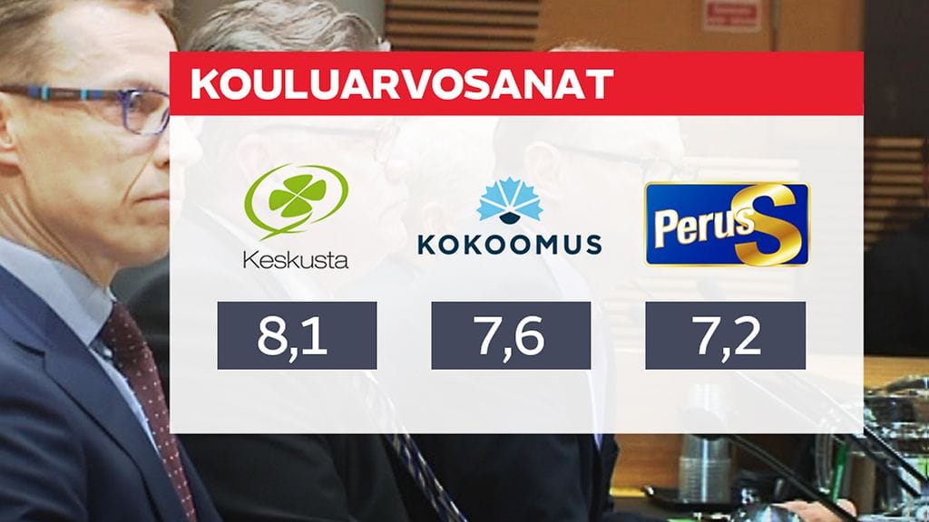 hallitusgallup-kouluarvosana