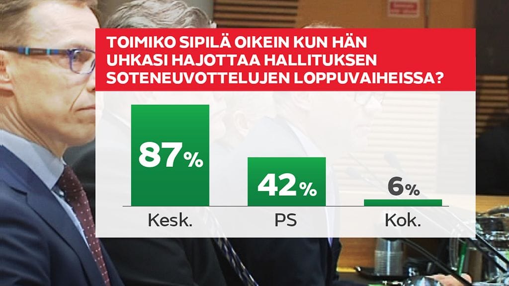 hallitusgallup-sipila