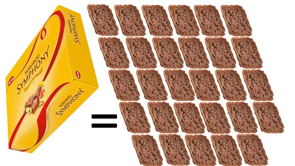 kalorit konvehdit joulukonvehdit symphony