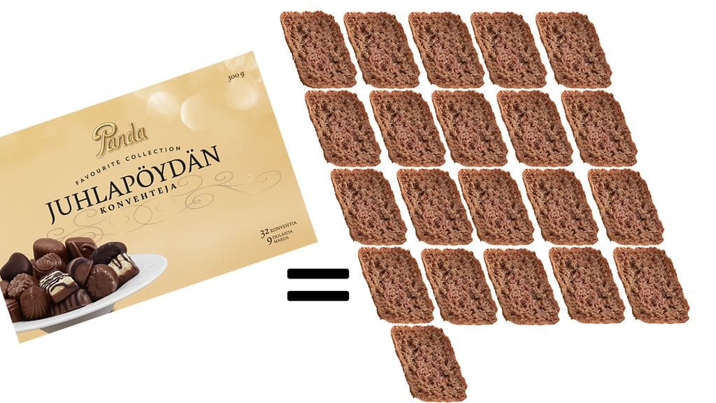 kalorit konvehdit joulukonvehdit panda