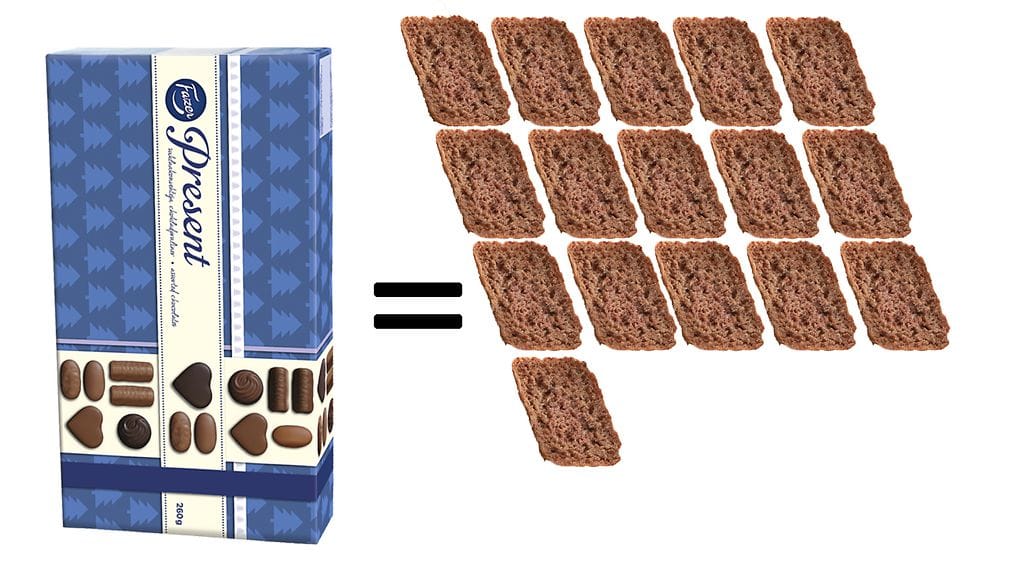 kalorit konvehdit joulukonvehdit present