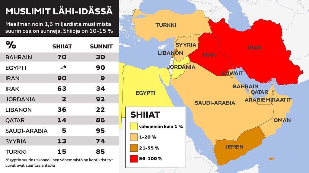 shiiasunni-grafiikka