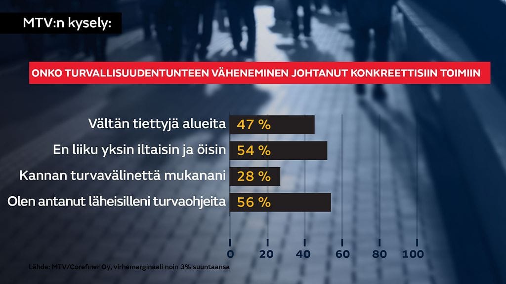 NETTI-MTV-Kysely-Turvallisuus_02