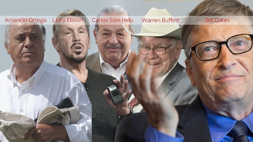Maailman rikkain mies on Bill Gates. Kaikkien viiden rikkaimman henkilön omaisuus on yli 50 miljardia dollaria.