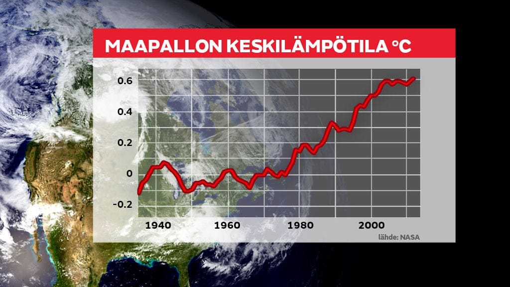 maapallon-lampeneminen