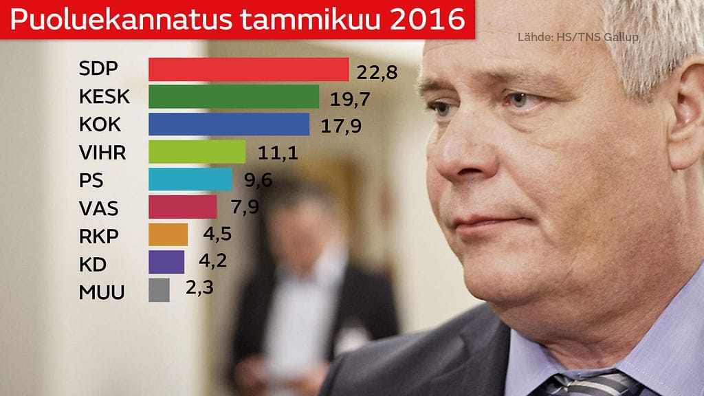 SDP:n puheenjohtaja Antti Rinne kuvattuna 17. kesäkuuta 2015.