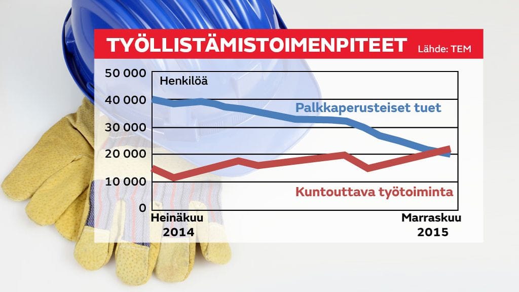 GR-22-Lepisto-Tyollistamistoimenpiteet-graffa