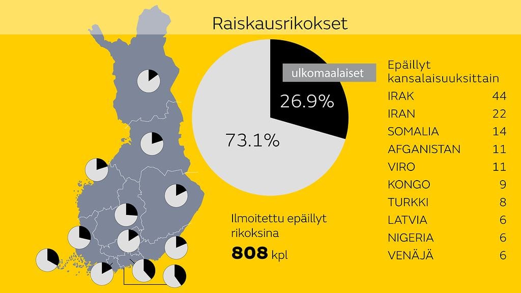 Raiskaustilastot