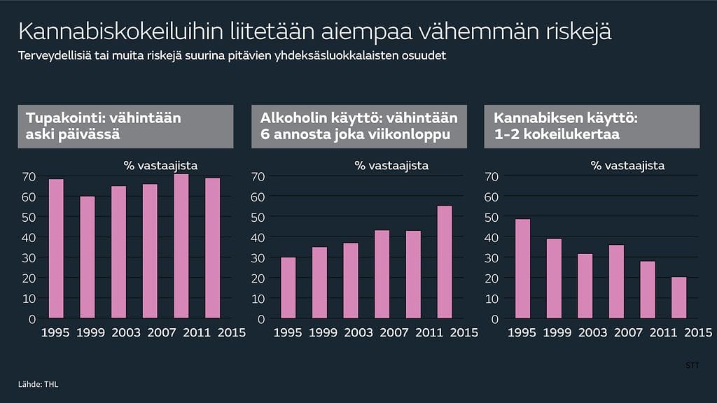 nuorten_paihdeasenteet_0102