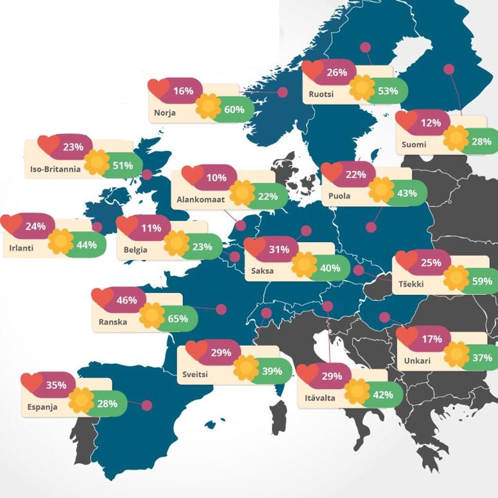rakkausvertailu-infograafi2_0