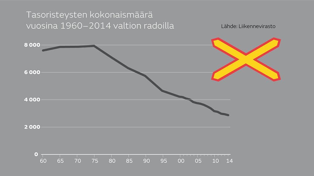 Tasoristeysten kokonaismäärä