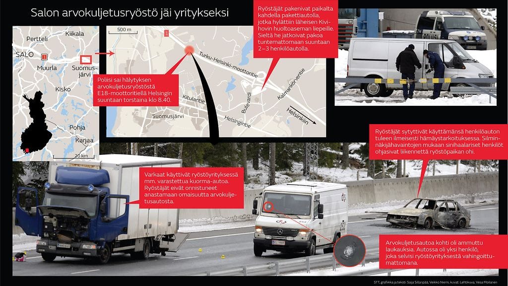 Arvokuljetusryöstö