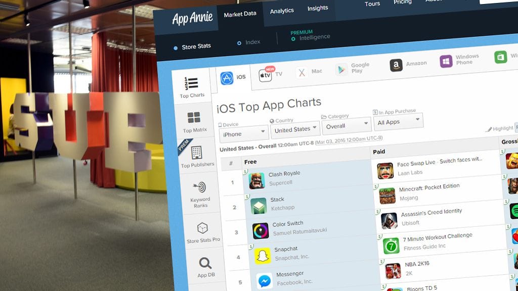 Kuvassa App Annie -tilastopalvelun listaus suosituimmista mobiilipeleistä Yhdysvalloissa.