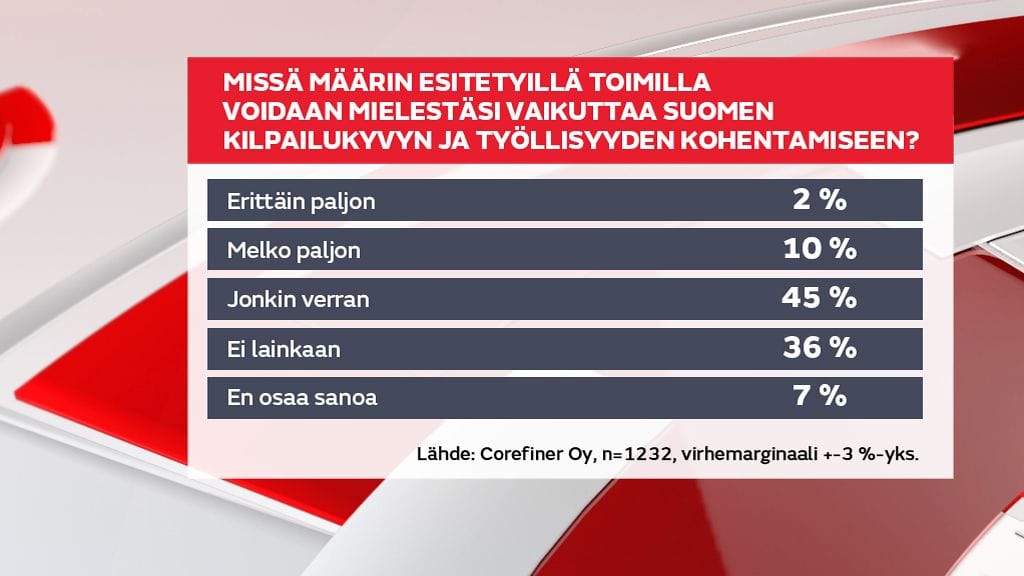 yhteiskuntasopimuskysely-vaikutukset