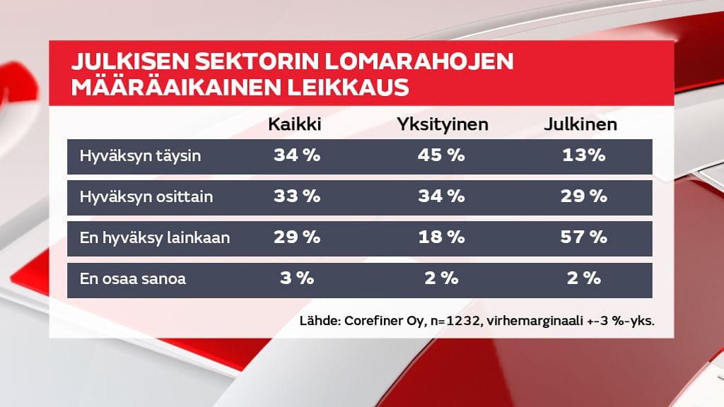 lomarahat-yhteiskuntasopimus