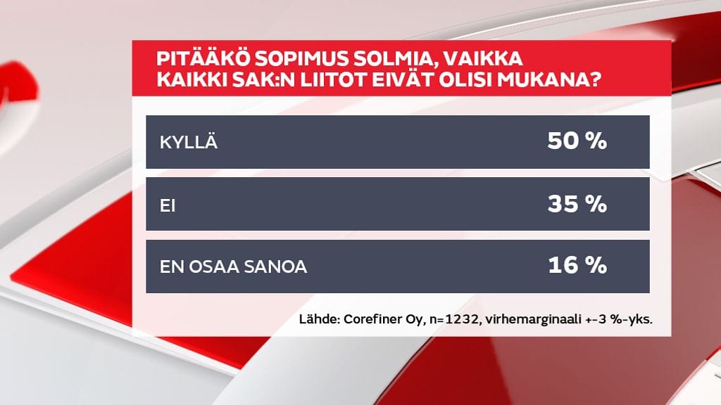 sak-yhteiskuntasopimus