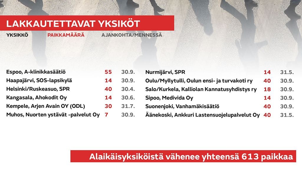 29-NETTI-Lakkautettavat-yksikot_613_paikkaa