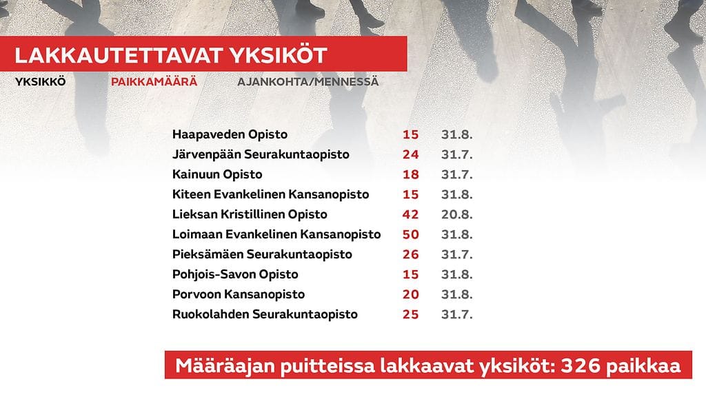 29-NETTI-Lakkautettavat-yksikot_326_paikkaa