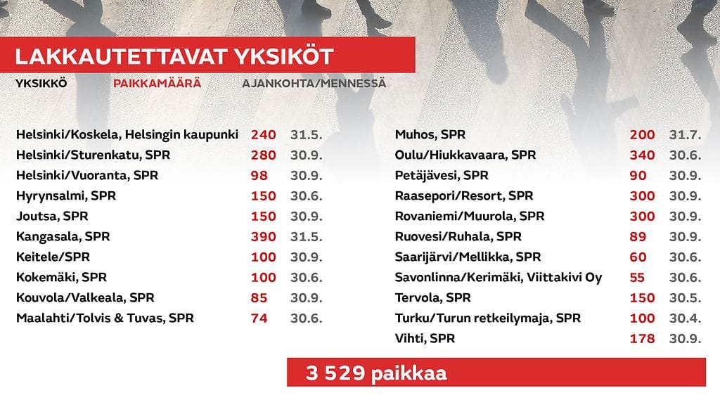 29-NETTI-Lakkautettavat-yksikot_3529_paikkaa