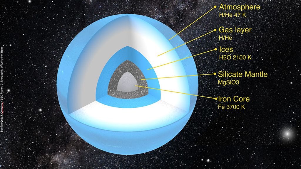 Mahdollisen "Planeetta 9:n" mallinnus. Esther Linder, Cristoph Mordasini, Universität Bern.