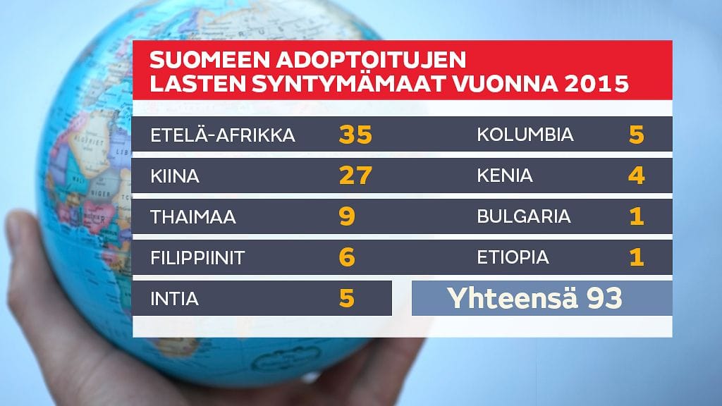 GR-11-Adoptiot-Syntymamaat