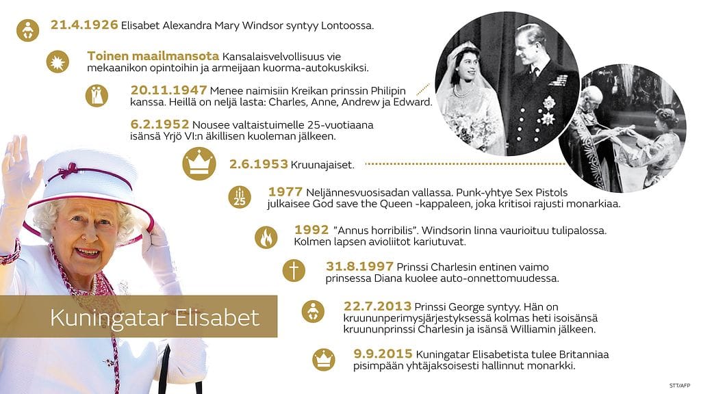 Elisabet aikajana 90-vuotta