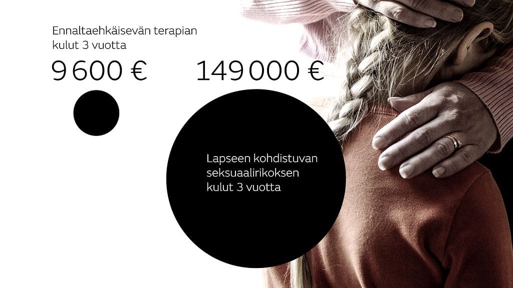 Ennaltaehkäisevän terapian kulut ovat kolmelta vuodelta 9600 euroon henkilöä kohden, kun taas yhden lapseen kohdistuvan seksuaalirikoksen kulut samalta ajalta ovat noin 15-kertaiset. Lähde: SeriE.