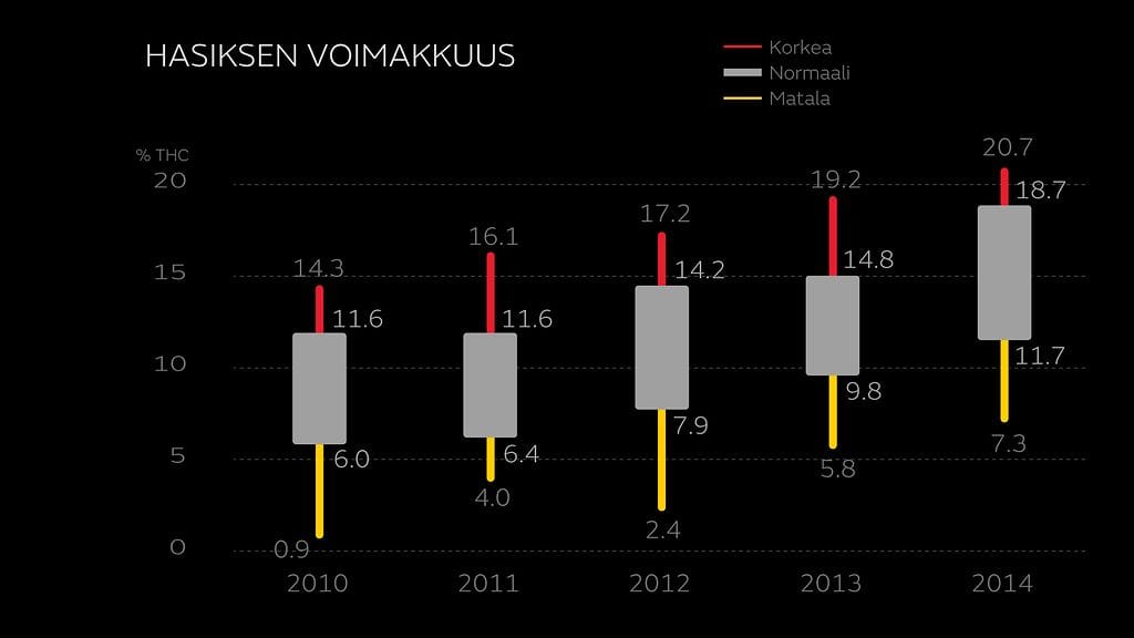 hasiksen-voimakkuus