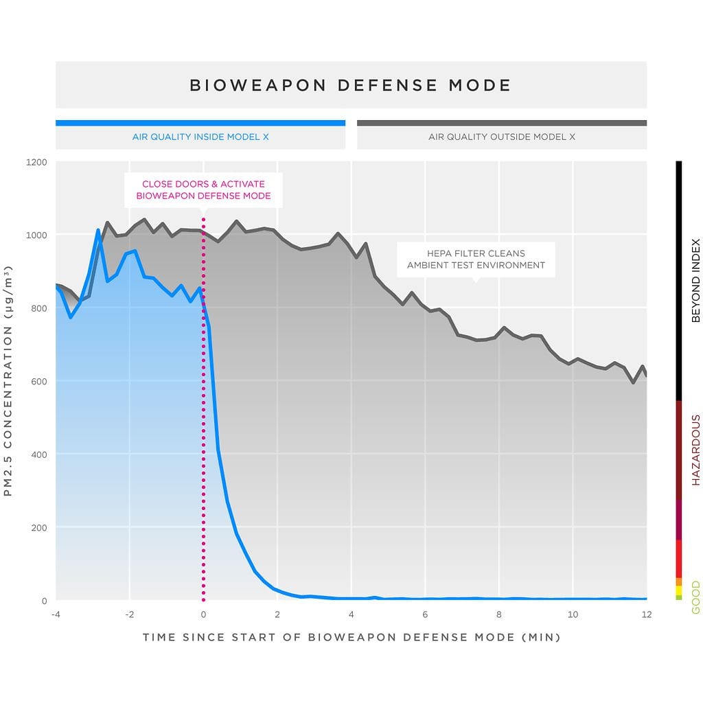 biohazard-line-graph-2x