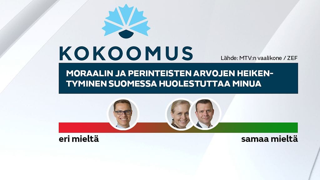 Kokoomus grafiikka2