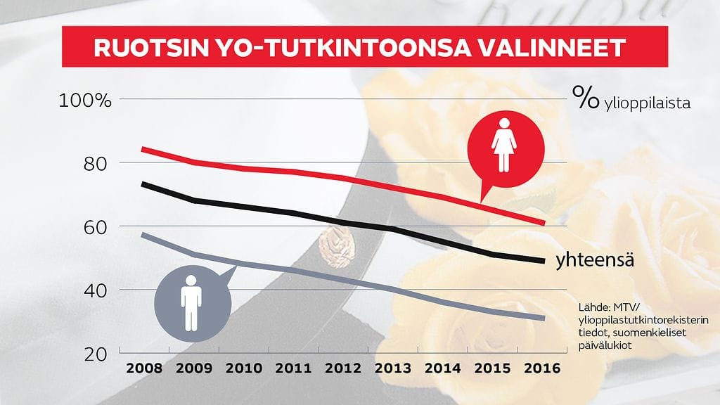 GR Ruotsin kirjoittaneet