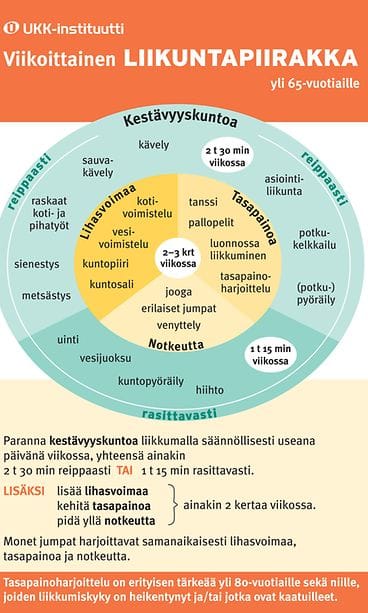 722-Yli_65_v_liikuntapiirakka