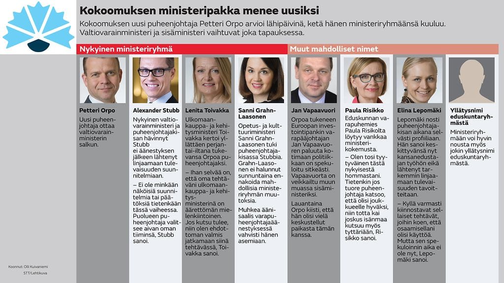 Kokoomuksen ministerit uusiksi