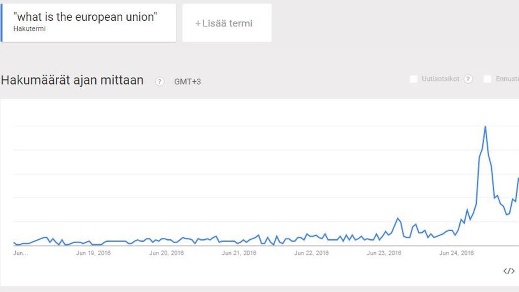 google trendi what is the eu brexit