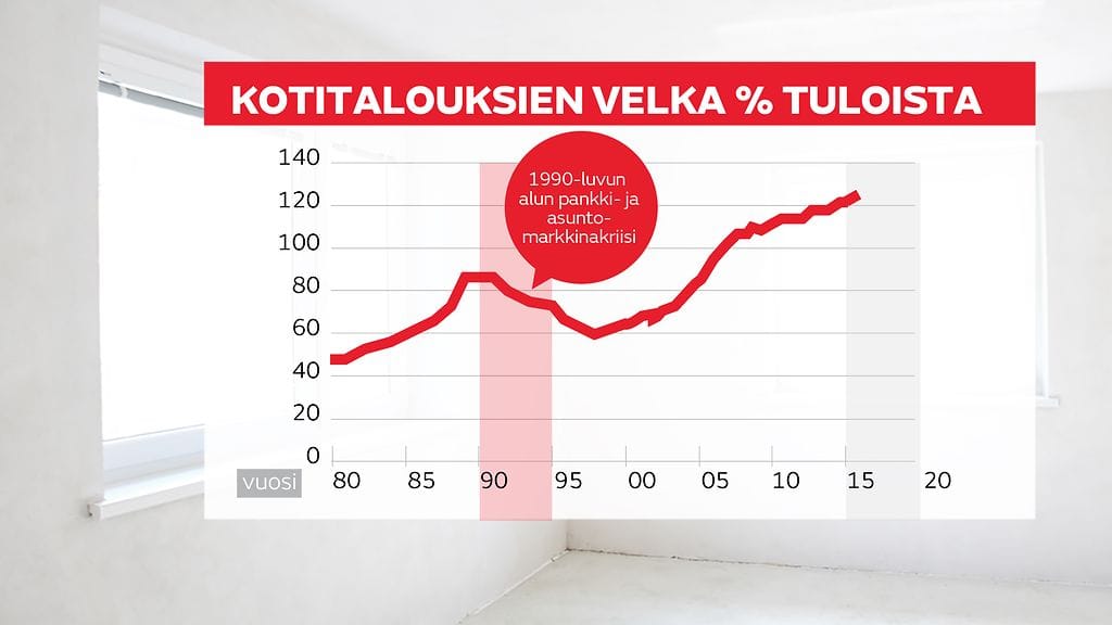 Kotitaluksien velka