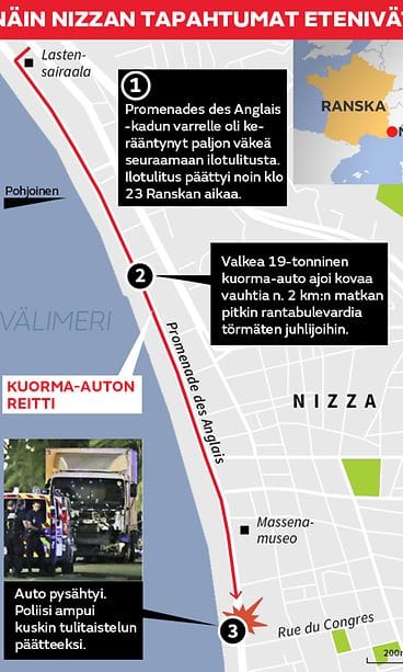 NETTI_Nizza_tapahtumat_1507