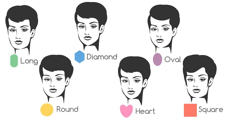 Minkä muotoiset sinun kasvosi ovat?